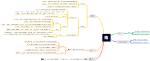 初中历史-隋朝思维导图