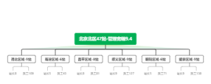 北区架构