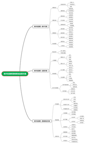 老外街酒吧业主方案运营方案营销策划方案