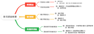 货币资金核算