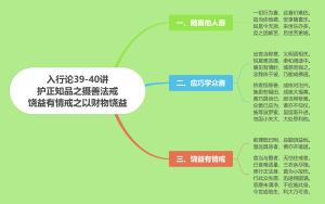 入行论39-40讲护正知品之摄善法戒饶益有情戒之以财物饶