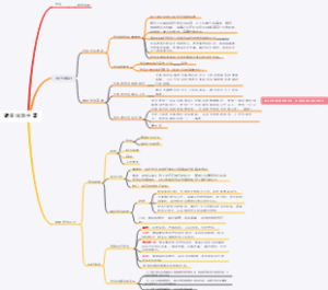 初中道德与法治《建设法治中国》