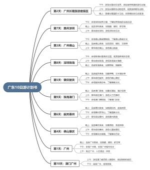 广东10日游计划书