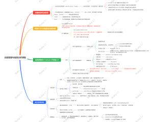 文献管理与信息分析思维导图