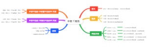 全等三角形