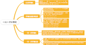 一元一次不等式