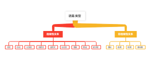 语篇类型