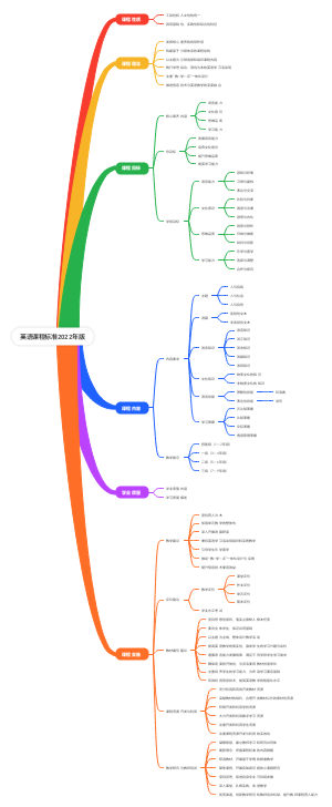 英语课程标准2022年版