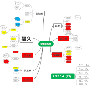 学生关系网