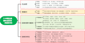 04中国古典园林全盛期（隋唐时期）