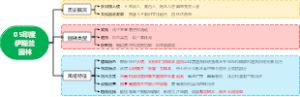 05印度伊斯兰园林