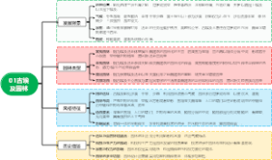 01古埃及园林