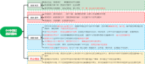 04中世纪西欧园林