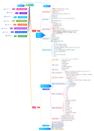 CRA工作交接规划