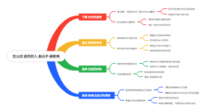 怎么给喜欢的人表白不被拒绝