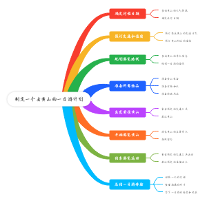 制定一个去黄山的一日游计划