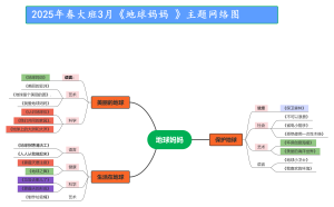 大班3月 地球妈妈