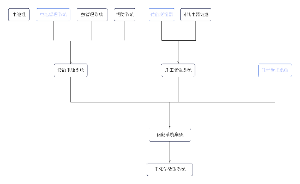 电化学储能系统架构图