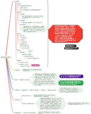 蛋白质提取分离纯化