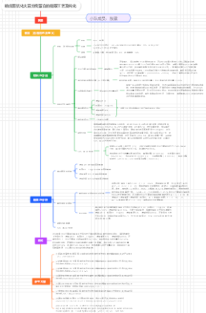 响应面优化大豆分离蛋白的提取工艺及纯化