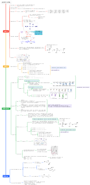 蛋白质总论开篇
