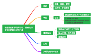 管理知识思维导图
