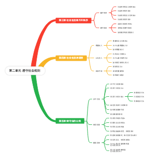 第二单元 遵守社会规则