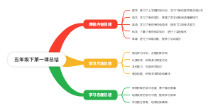 五年级下第一课总结