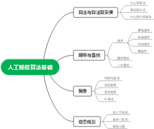 人工智能算法基础