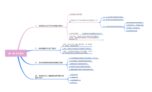 马工程艺术概论论述题思维导图第一章