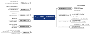 Chapter 1 倾听——高效沟通的基础
