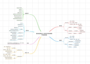 鲁滨逊漂流记的人物关系思维导图