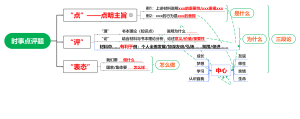 时事点评题