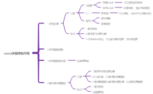 const关键字的作用