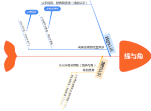 数学-线与角