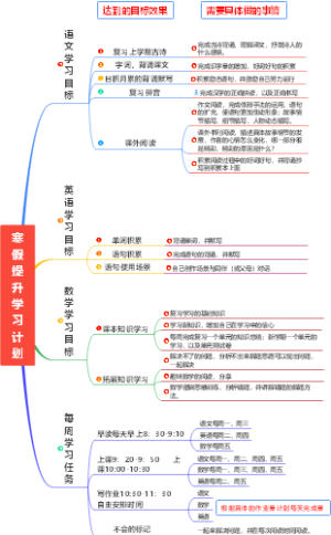 寒假学习计划