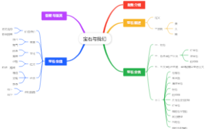 宝石与我们