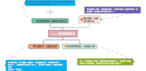 三年级上乘与除的复习