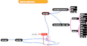 会计的基本知识
