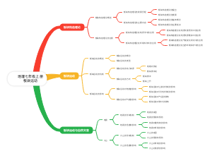 地理七年级上册板块运动