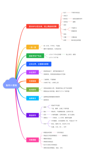 陈列十原则