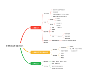 古希腊与古罗马音乐文化