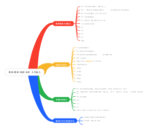 图像图像视频音频 文件格式