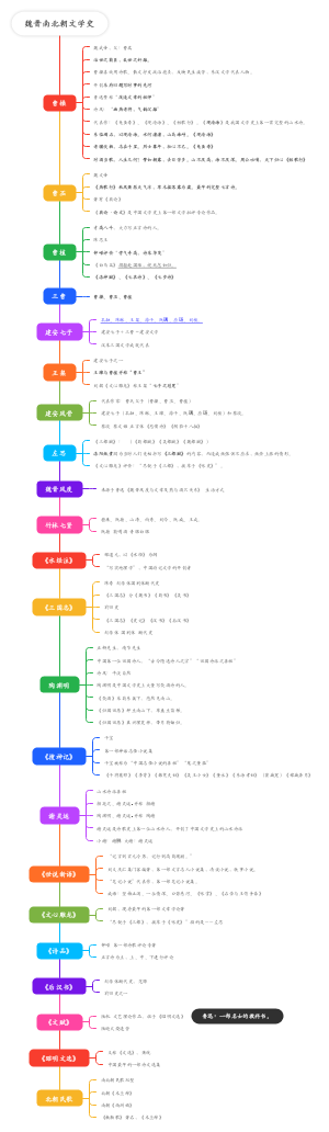 魏晋南北朝文学史3