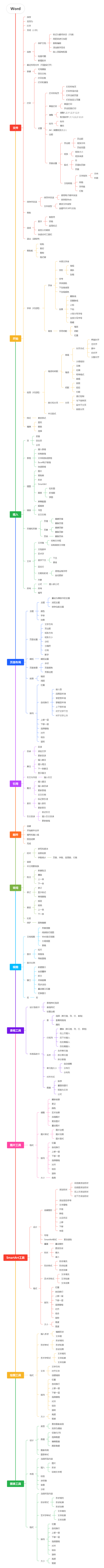 计算机Word思维导图