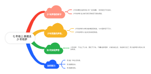 七年级上册道法少年有梦