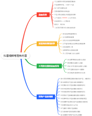 抖音视频号发布内容