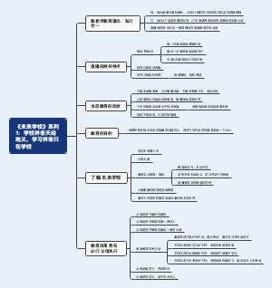 《未来学校》系列1