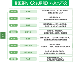 曾国藩的交友法则
