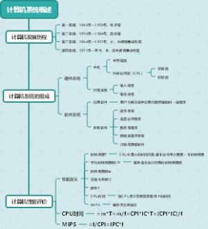 计算机系统概述